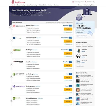 Thiết kế website chuyên nghiệp